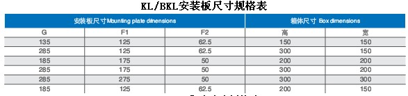 KL/BKL安裝板尺寸規格表